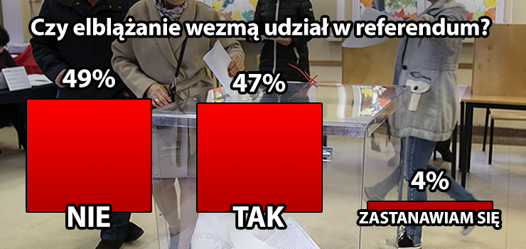 Czy wemiesz udzia w referendum? Gosy elblan s podzielone [wyniki sondy INFO]